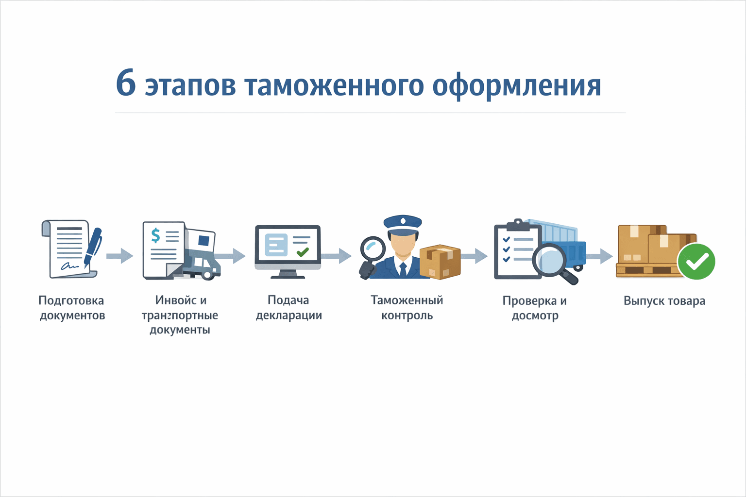 Что делает таможенный брокер и зачем он бизнесу